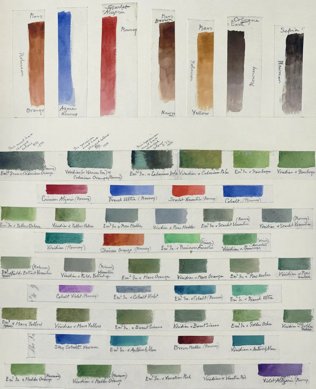 Specimens of watercolours painted to test the stability of the pigments, by Arthur Hopkins, watercolor, 1907