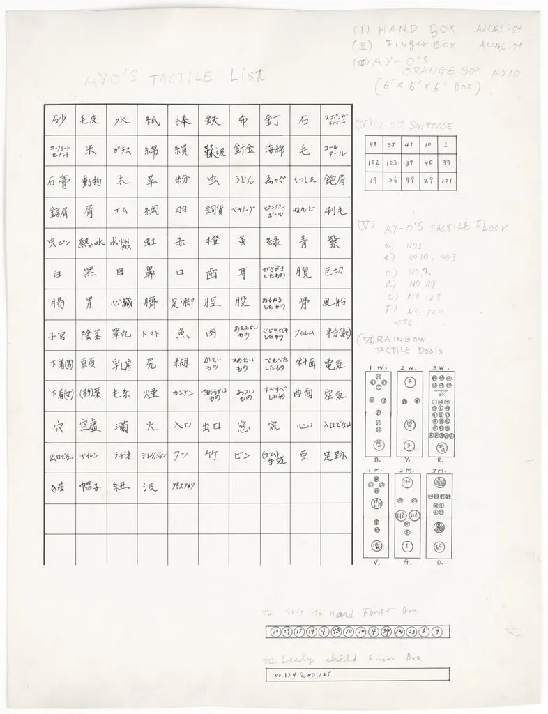 Untitled, by Ay-O, graphite, 1964