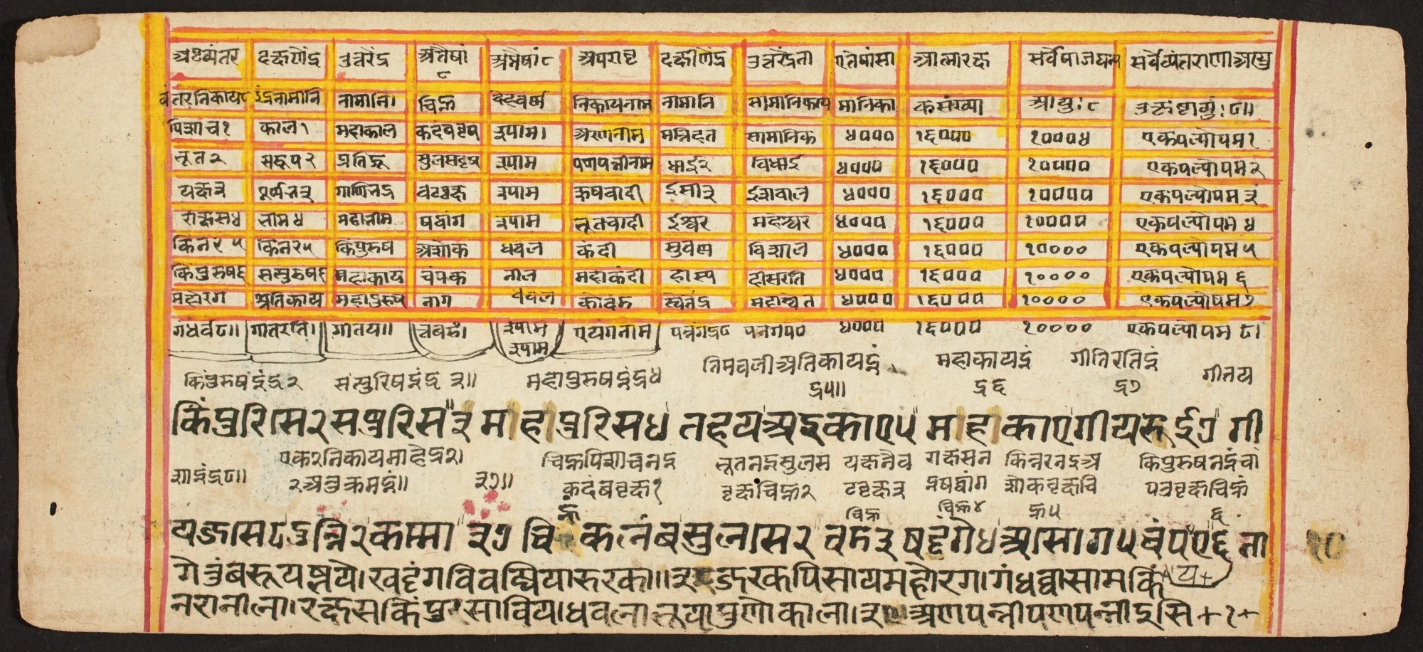 Tantric Manuscript "Sangrahani Sutra", detail