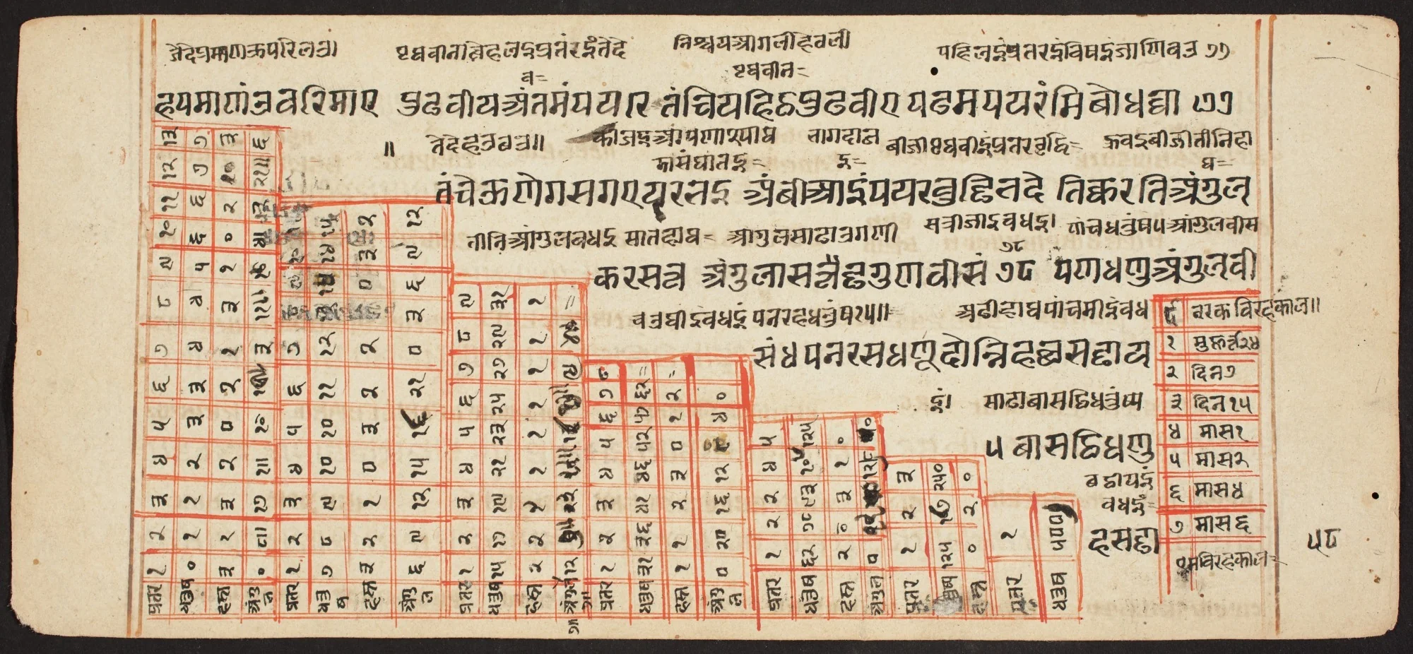 Tantric Manuscript "Sangrahani Sutra", detail