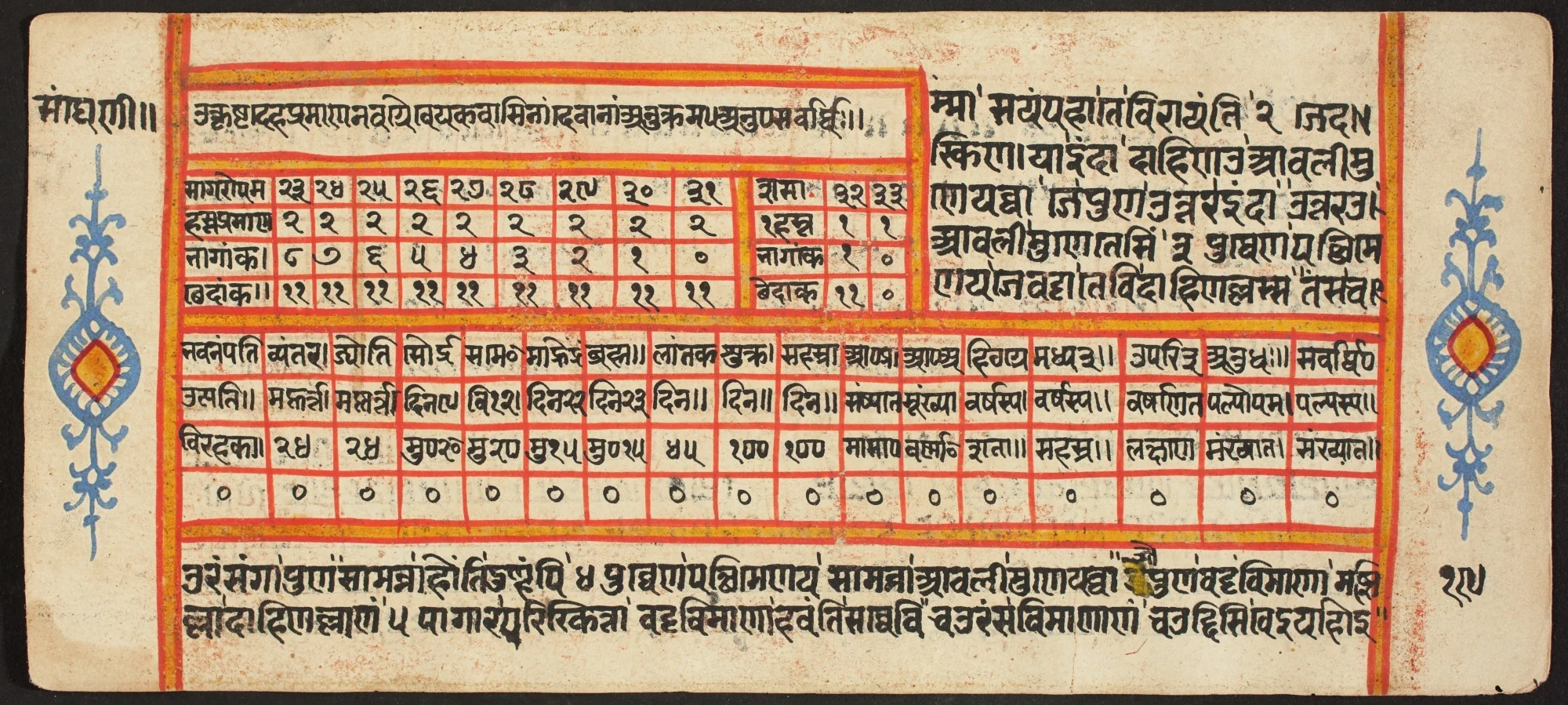 Tantric Manuscript "Sangrahani Sutra", detail