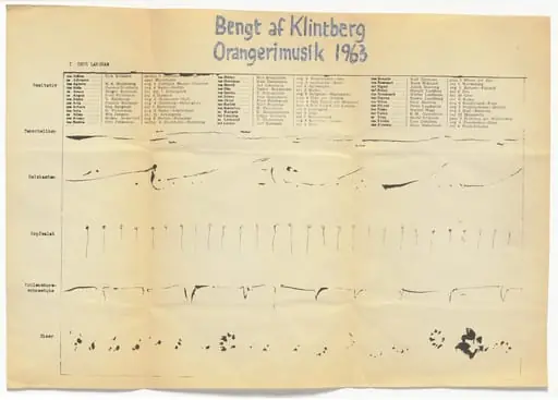 Untitled, by Bengt af Klintberg