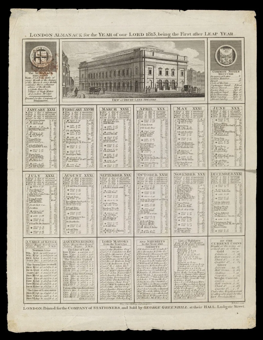 H Beard Print Collection, by Benjamin Baker, 1813