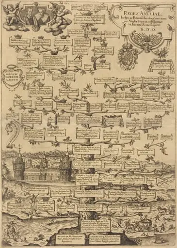Reges Anglia, by British 17th Century