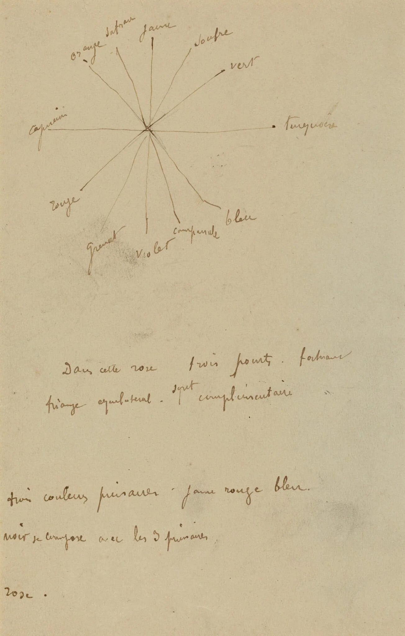Color Chart with Annotations [verso], detail