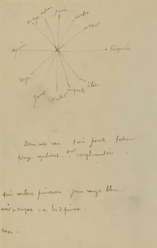 Color Chart with Annotations [verso], by Paul Gauguin, ink, 1886