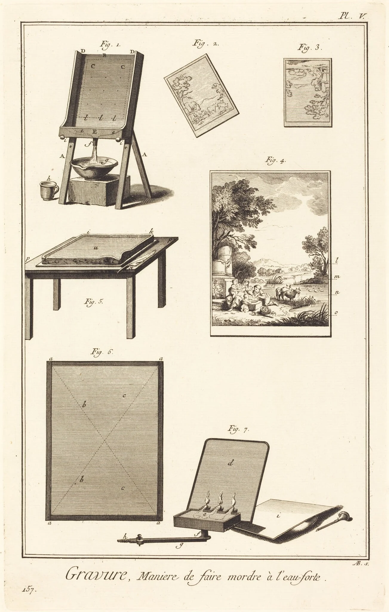 Gravure, Maniere de faire mordre à l'eau-forte: pl. V, detail