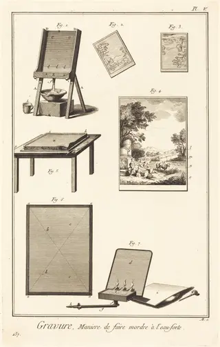 Gravure, Maniere de faire mordre à l'eau-forte: pl. V, by Antonio Baratta, ink, 1775