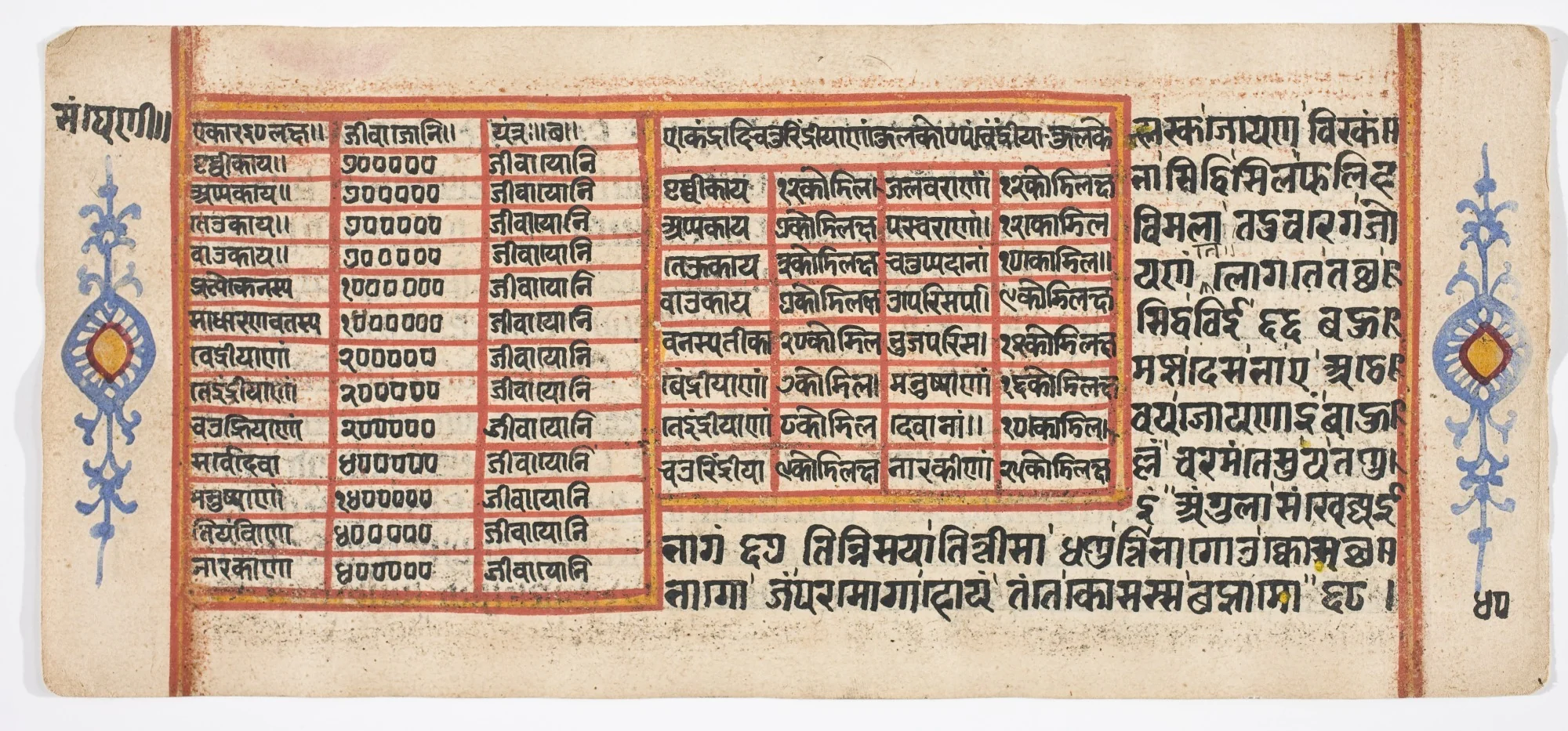 Tantric Manuscript "Sangrahani Sutra", detail