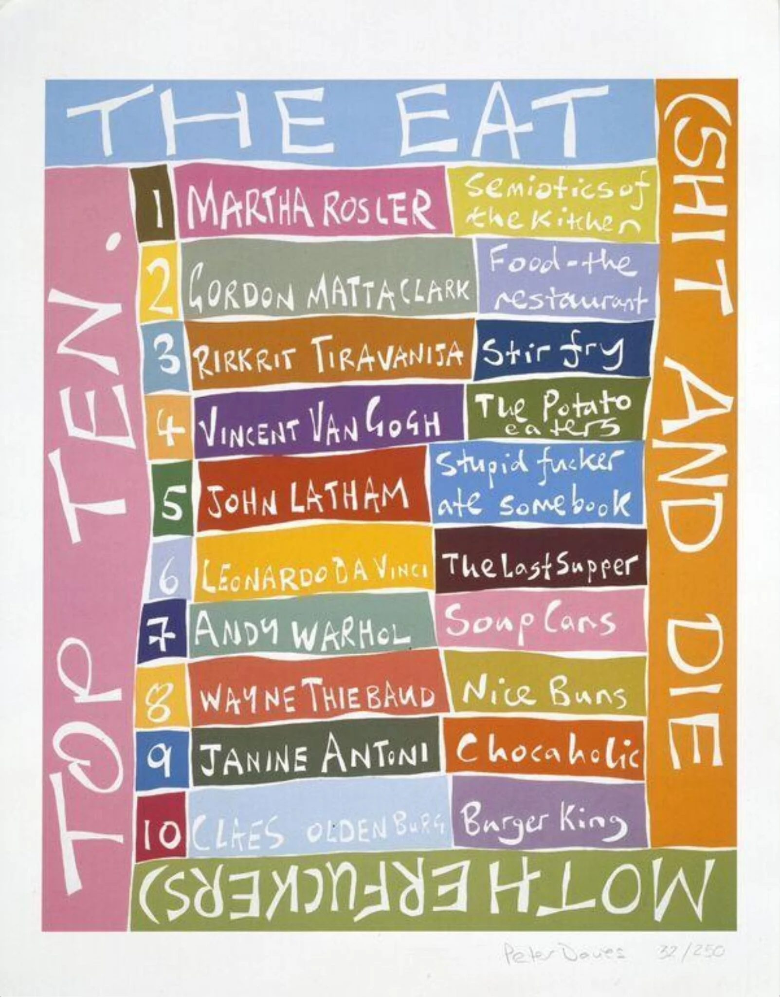 The Eat (Shit and Die Motherfuckers) Top Ten, detail