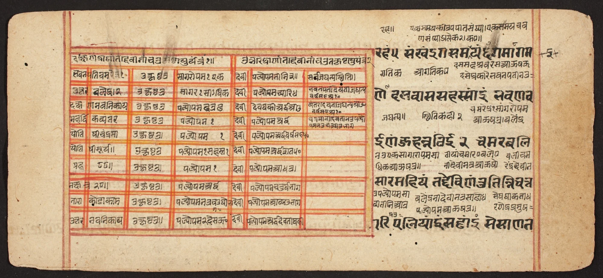 Tantric Manuscript "Sangrahani Sutra", detail