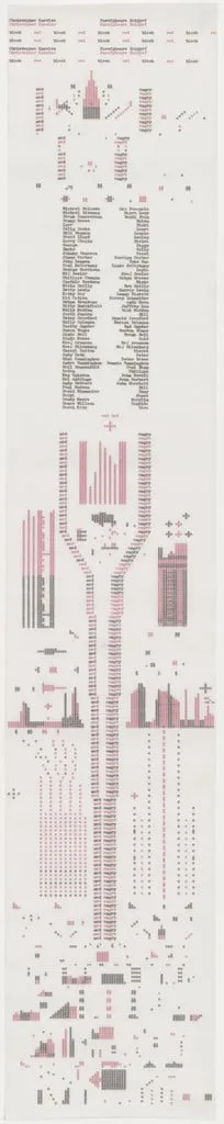 Untitled, by Christopher Knowles, 1980
