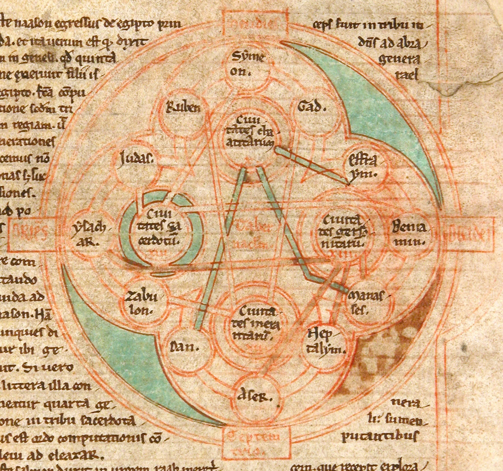 Fragment of a Compendium of the Genealogy of Christ, detail