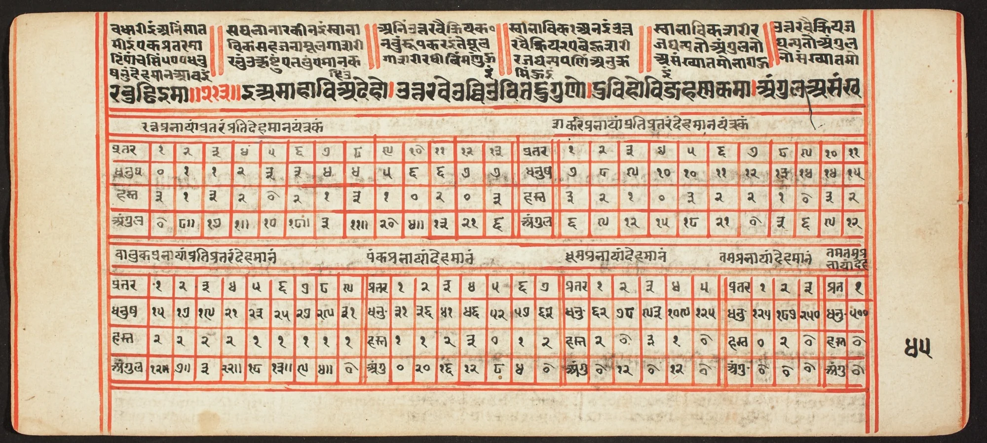 Tantric Manuscript, "Sangrahani Sutra", detail