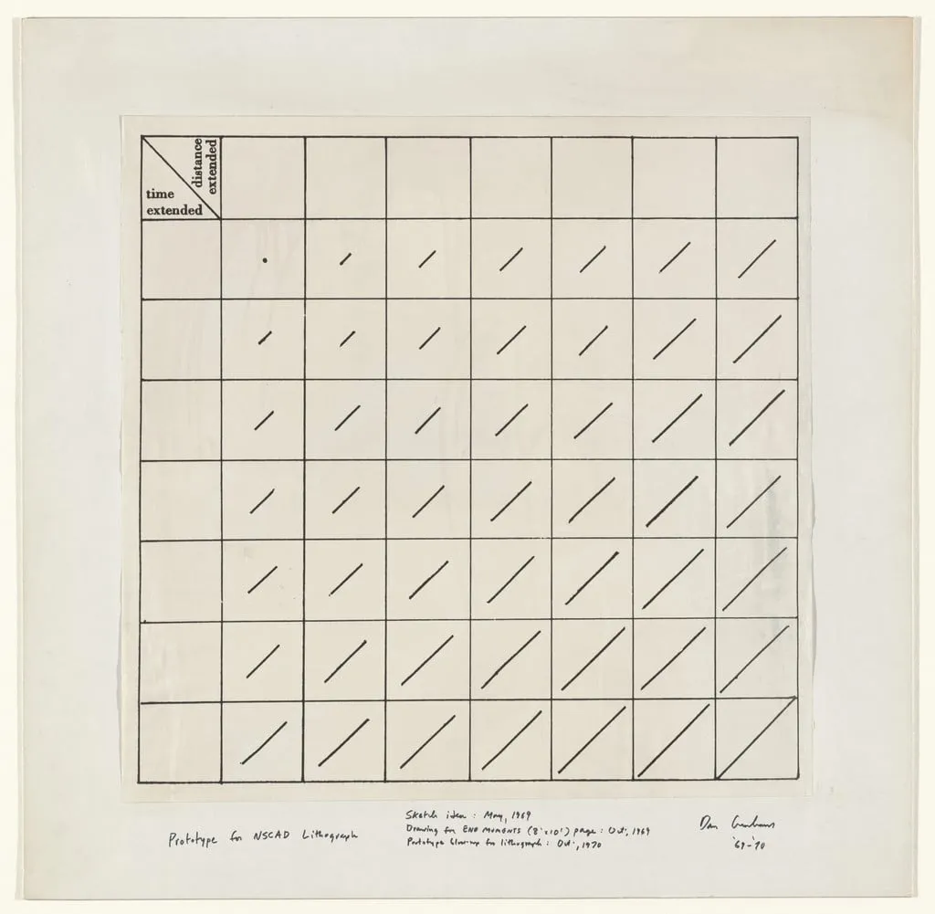 Untitled, by Dan Graham, 1970