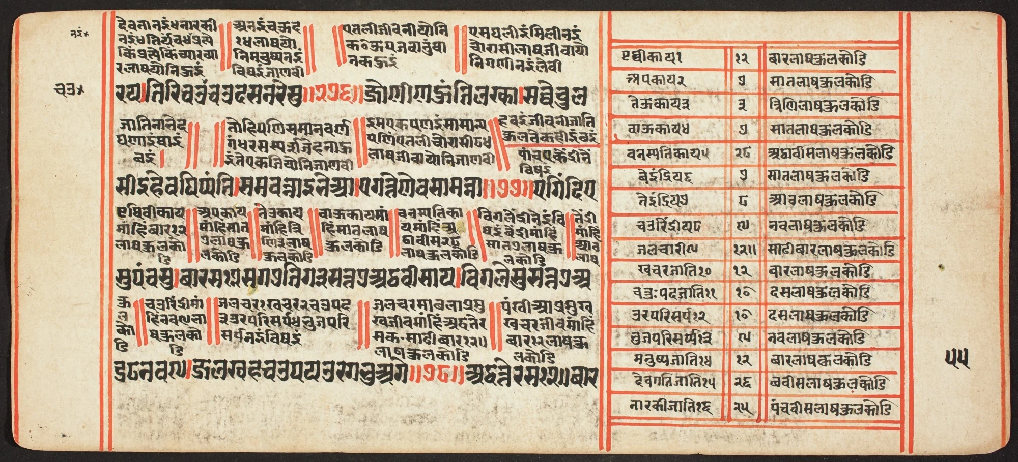 Tantric Manuscript, "Sangrahani Sutra", detail