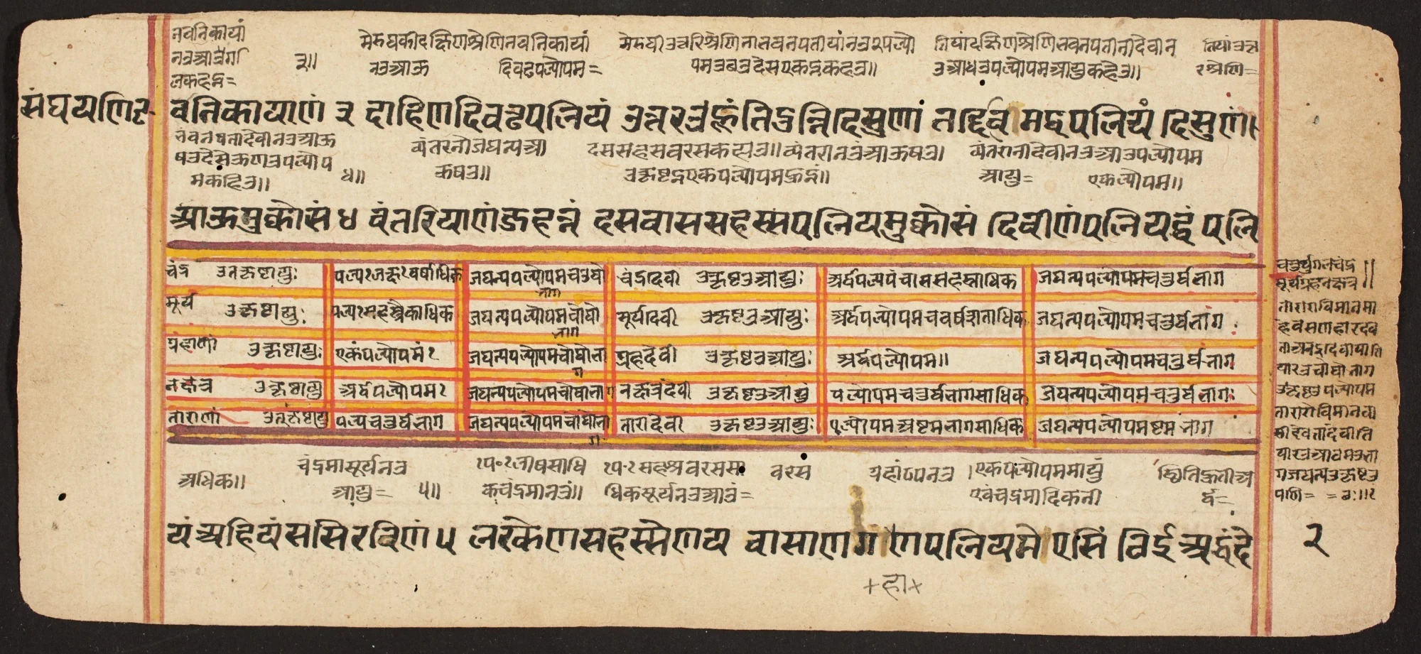 Tantric Manuscript "Sangrahani Sutra", detail