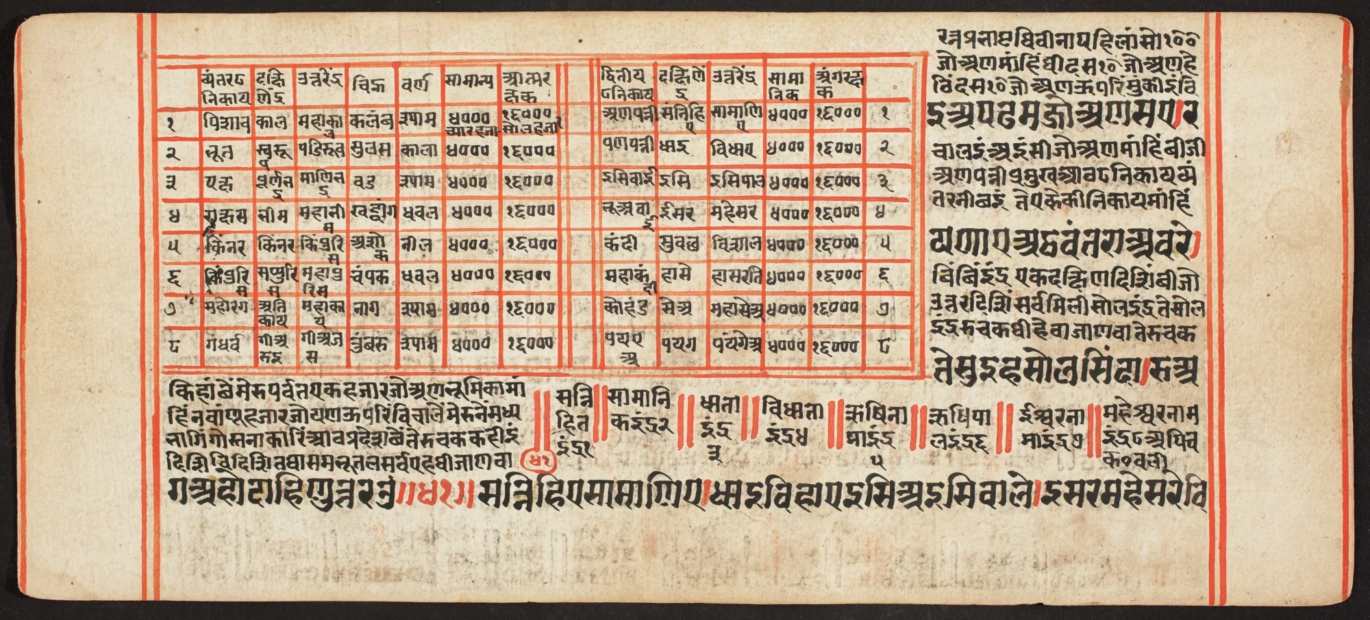 Tantric Manuscript, "Sangrahani Sutra", detail