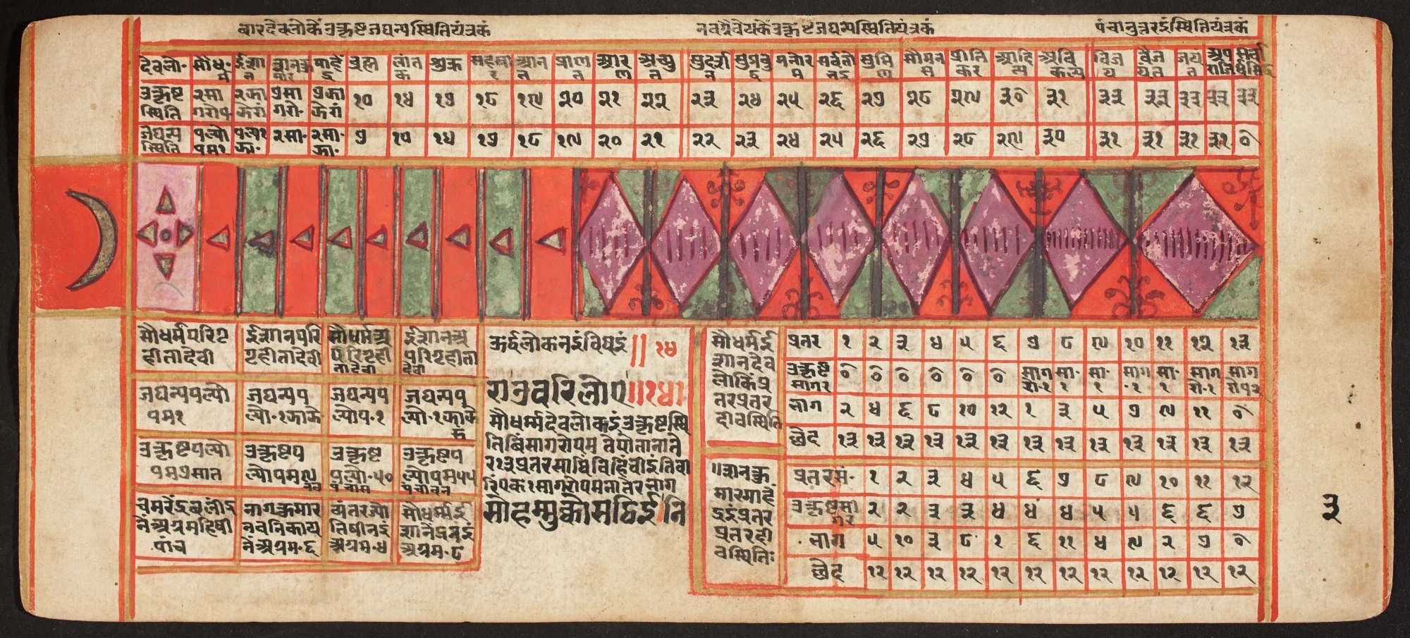 Tantric Manuscript, "Sangrahani Sutra", detail