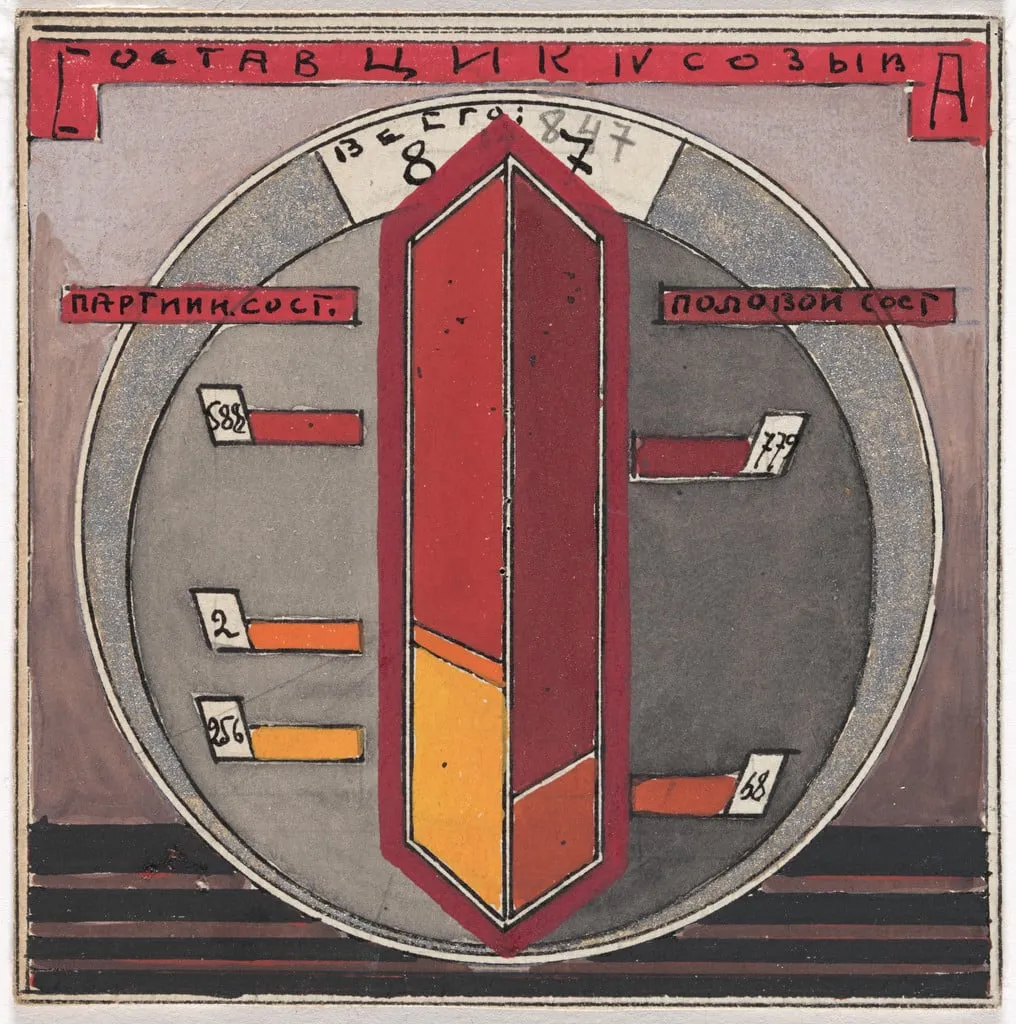 Untitled, by Elena Semenova, gouache, 1918