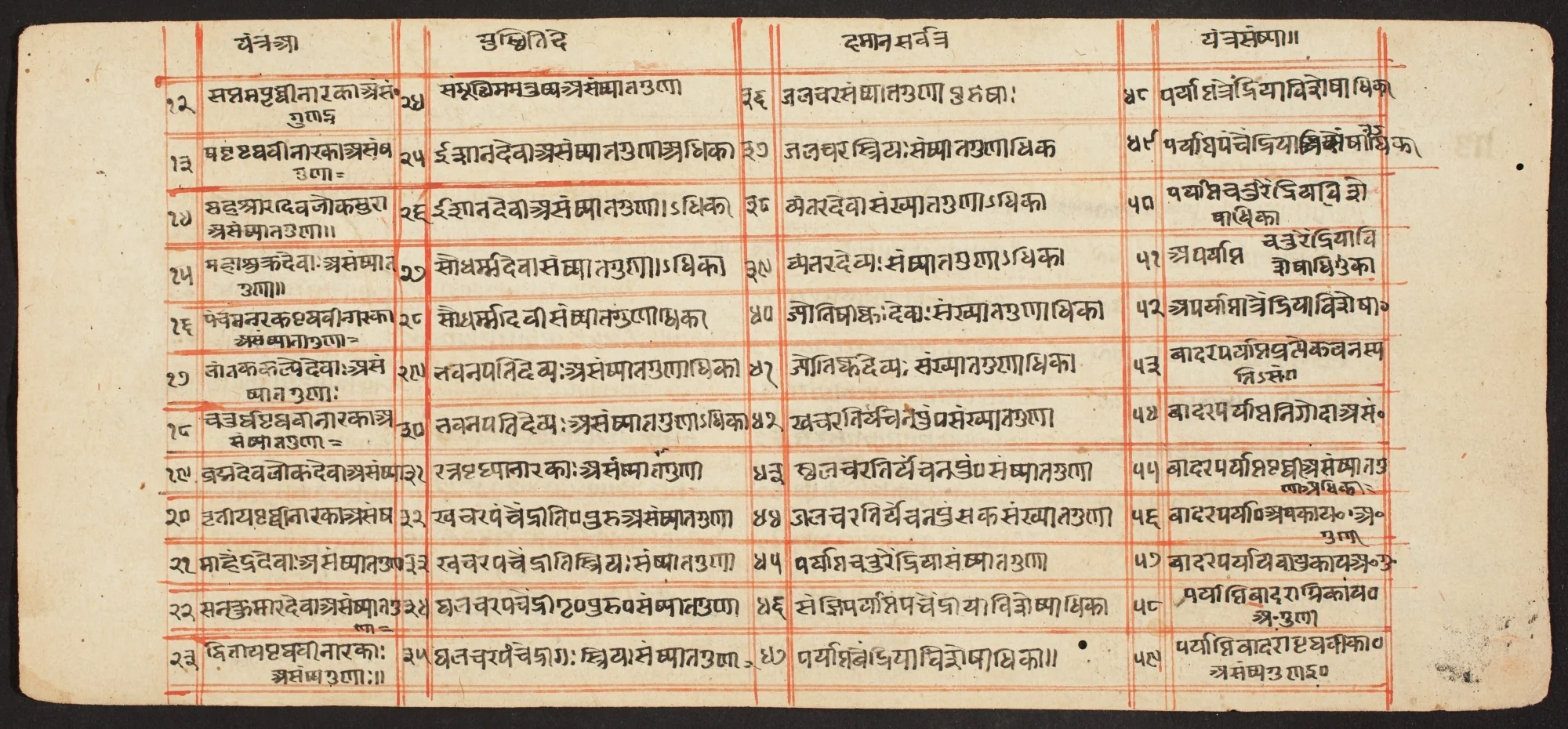 Tantric Manuscript "Sangrahani Sutra", detail