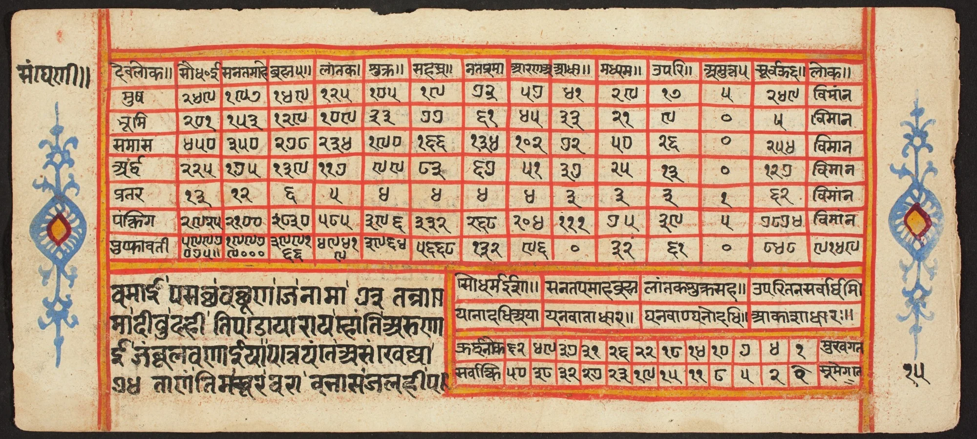 Tantric Manuscript "Sangrahani Sutra", detail