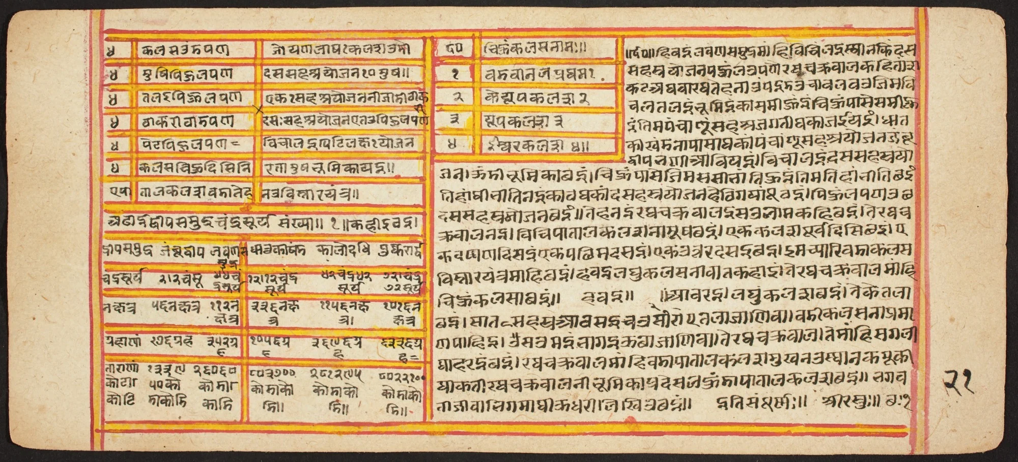 Tantric Manuscript "Sangrahani Sutra", detail