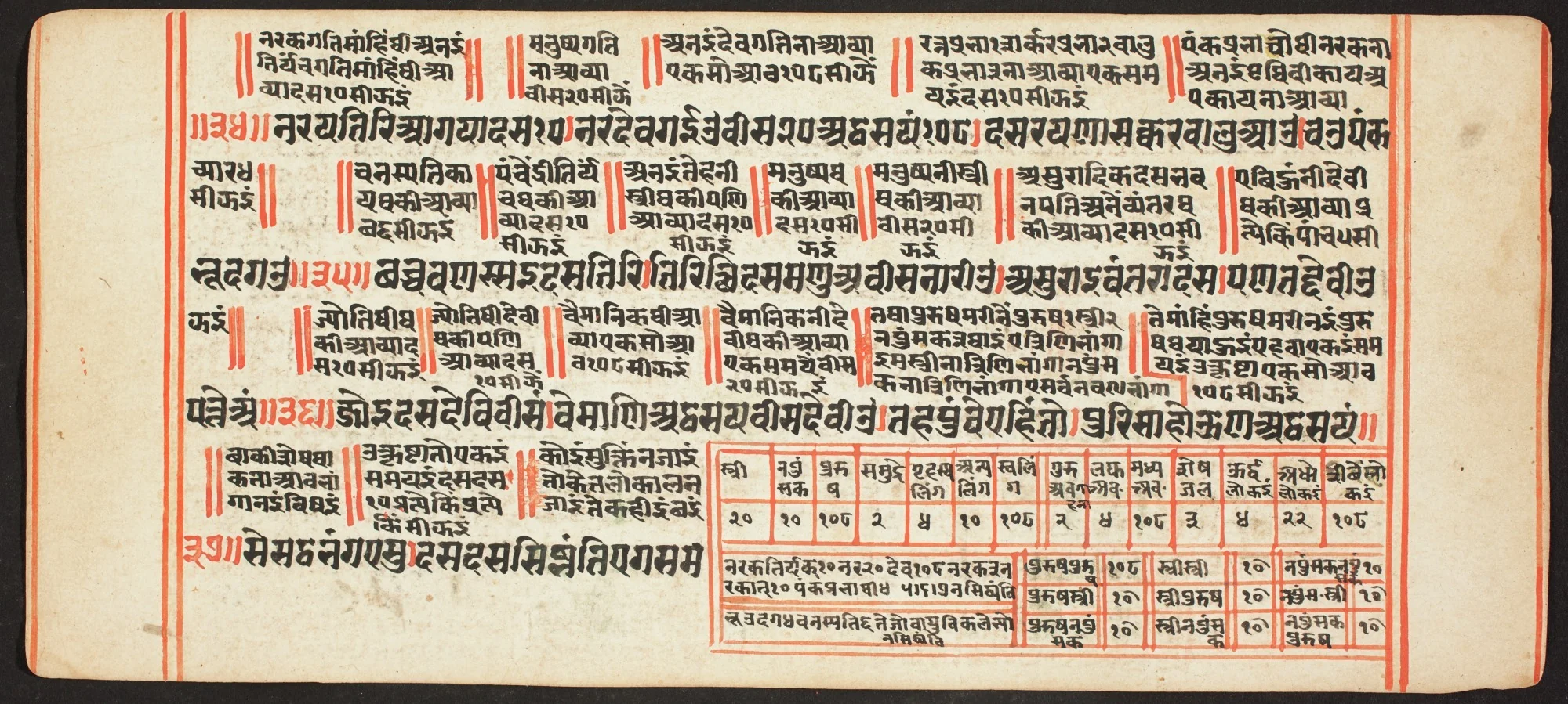Tantric Manuscript, "Sangrahani Sutra", detail