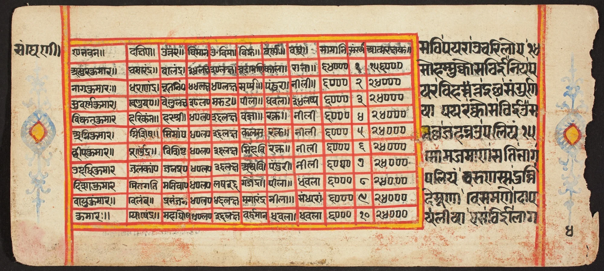 Tantric Manuscript "Sangrahani Sutra", detail