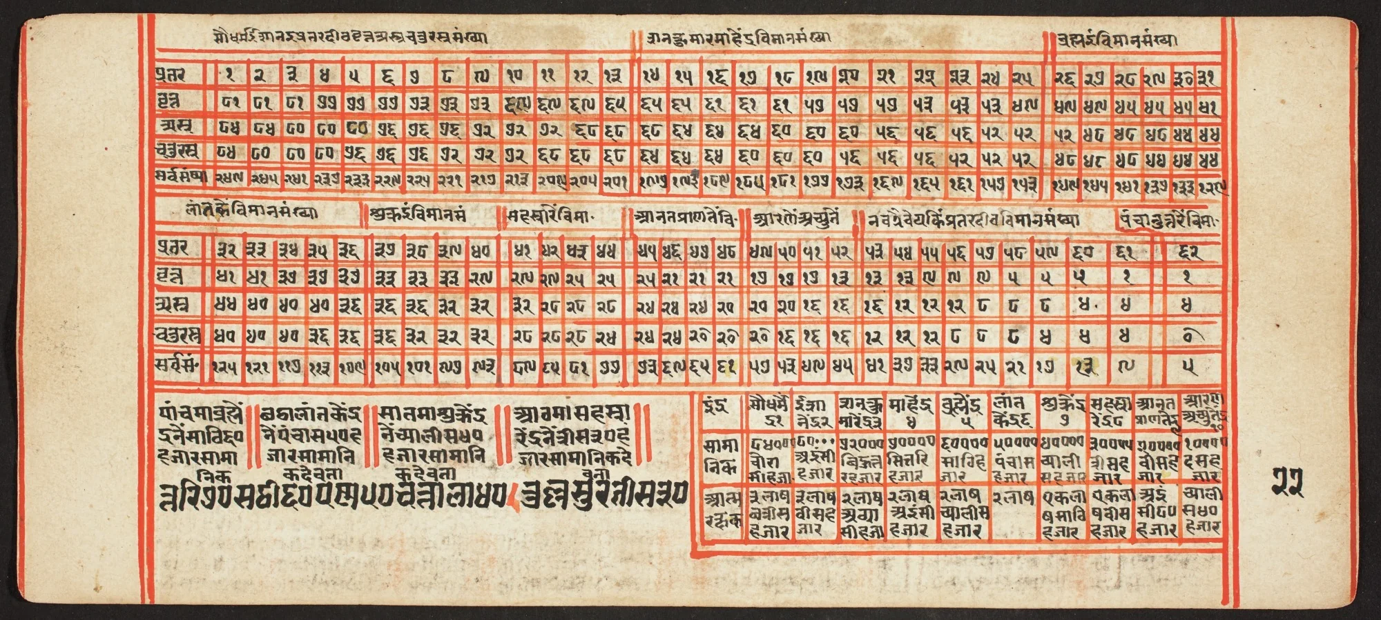 Tantric Manuscript, "Sangrahani Sutra", detail