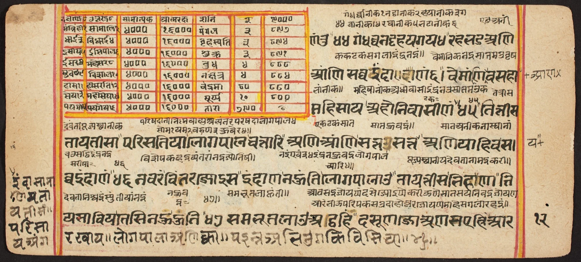 Tantric Manuscript "Sangrahani Sutra", detail