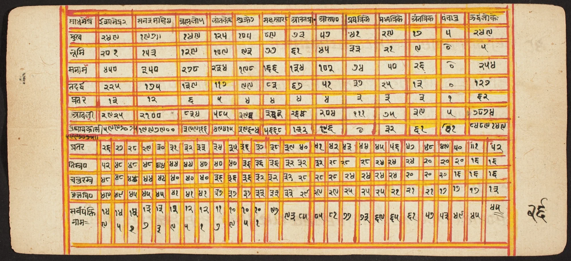 Tantric Manuscript "Sangrahani Sutra", detail