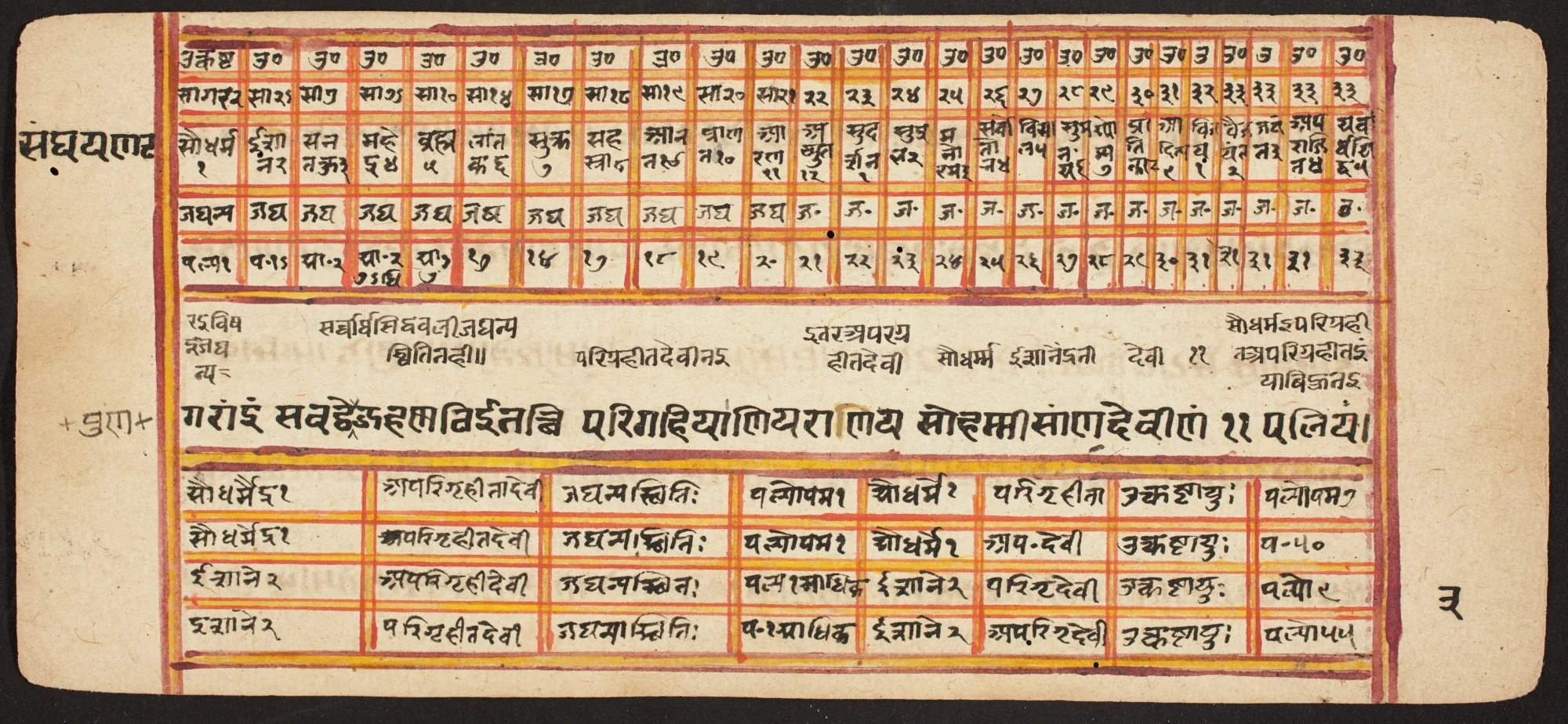 Tantric Manuscript "Sangrahani Sutra", detail