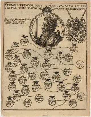 Fergus II of Scotland with Geneology