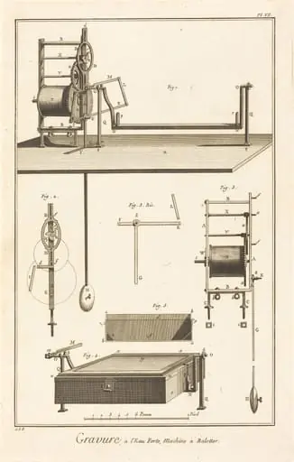 Gravure à l'Eau Forte, Machine à Balotter: pl. VI, by French 18th Century