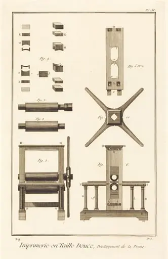 Imprimerie en Taille Douce, Devéloppement de la Presse: pl. II, by French 18th Century