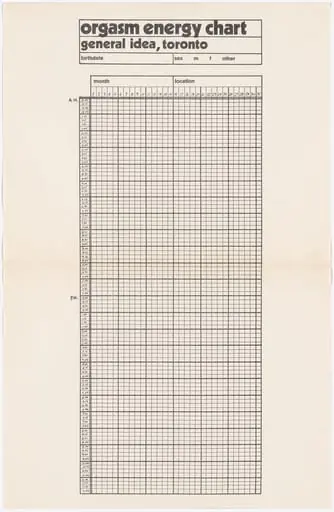 Untitled, by General Idea