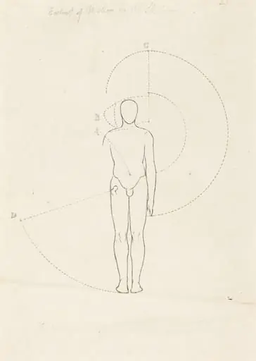 Extent of Motion, One Figure, by George Scharf