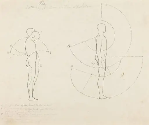 Extent of Motion Shown in Two Figures, by George Scharf
