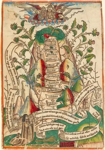The Way of Salvation, by German 15th Century