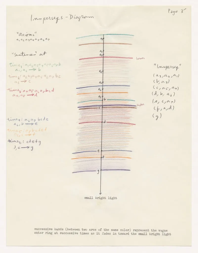 Untitled, by Henry Flynt, graphite, 1966