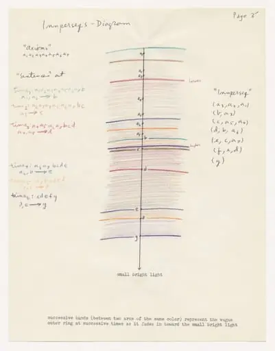 Untitled, by Henry Flynt
