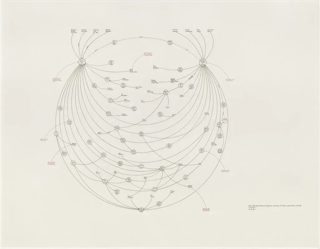 Untitled, by Mark Lombardi, graphite, 1999