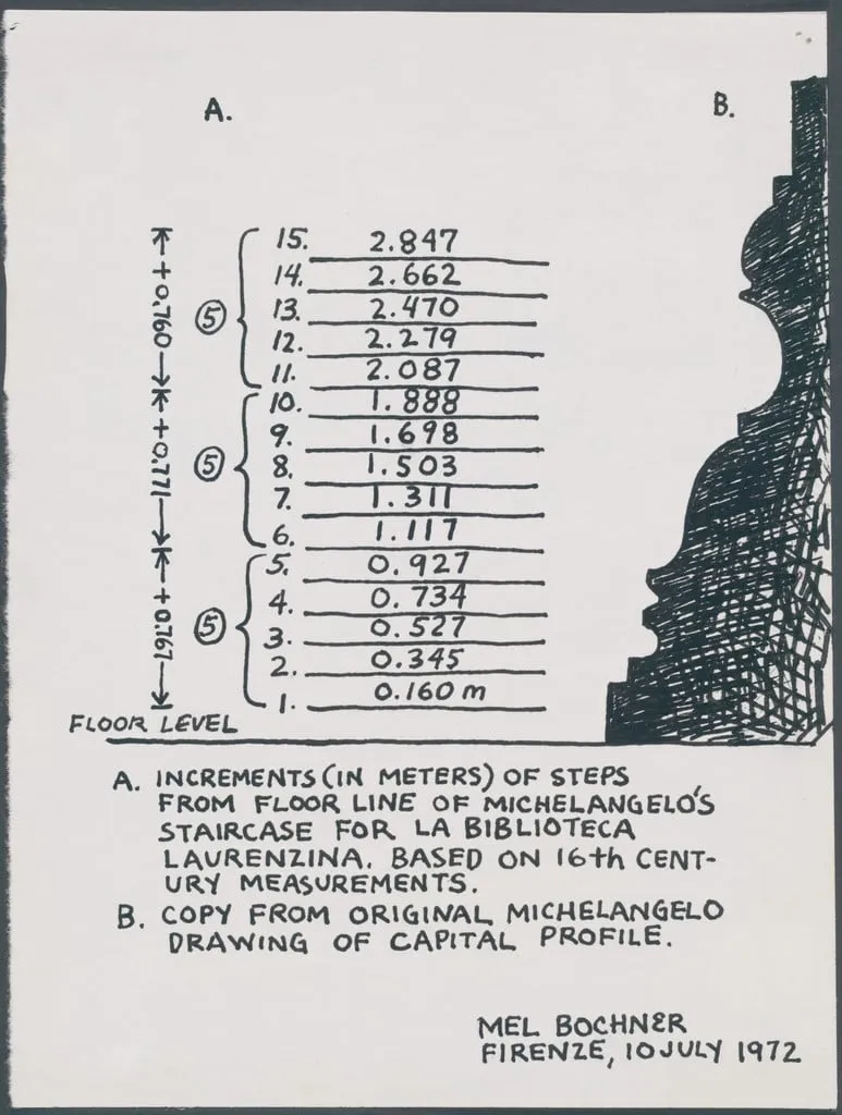 Untitled, by Mel Bochner, ink, 1972
