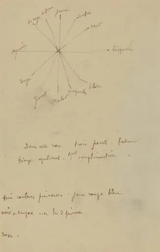 Color Chart with Annotations [verso], by Paul Gauguin