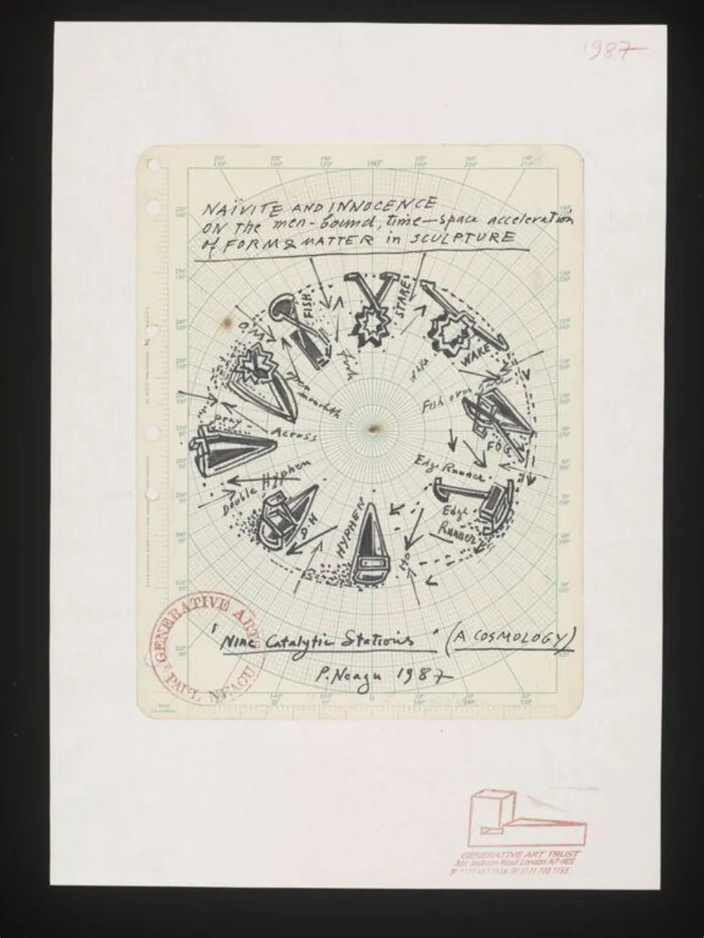 'Nine Catalytic Stations' (A Cosmology). 1987, by Paul Neagu, 1985