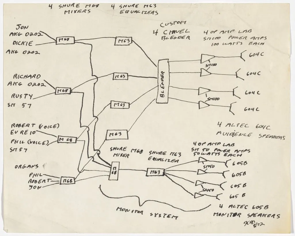 Untitled, by Philip Glass, ink, 1972