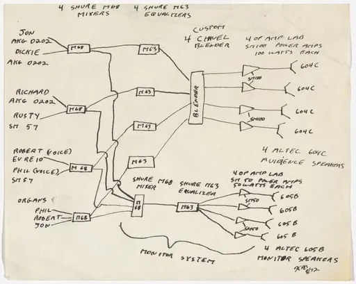Untitled, by Philip Glass