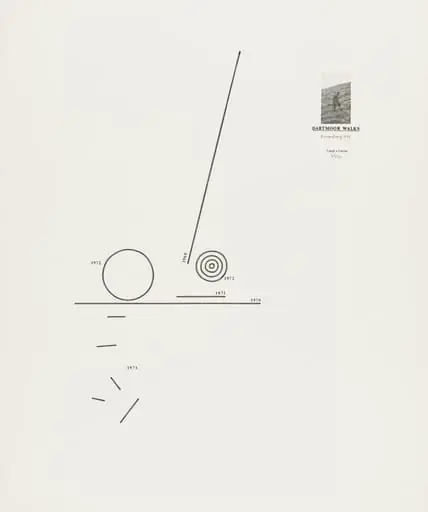 Untitled, by Richard Long