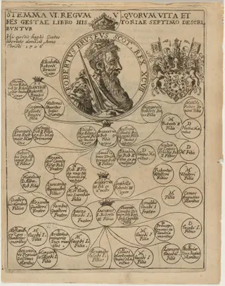 Robert de Bruce VIII, King of Scotland